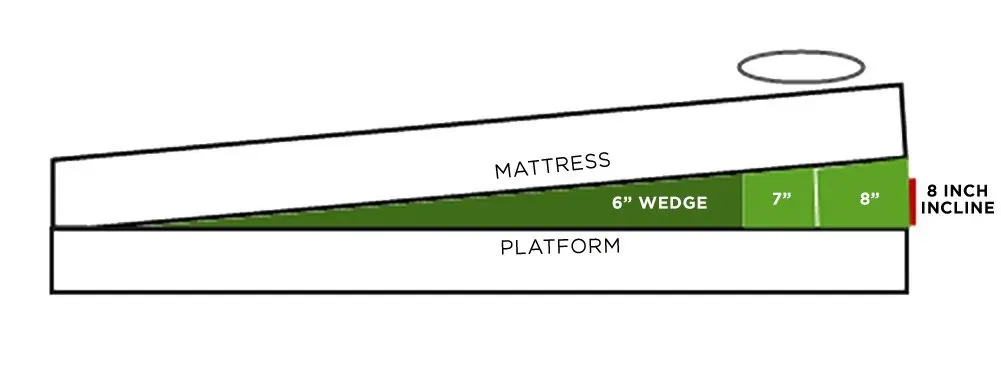 under mattress bed wedge incline