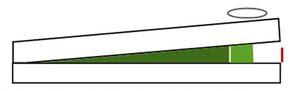 reflux guard bed wedge adjusting