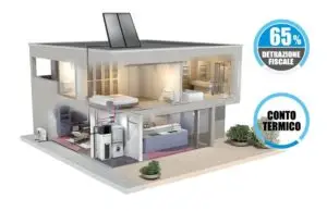 conto termico incentivi fiscali daikin