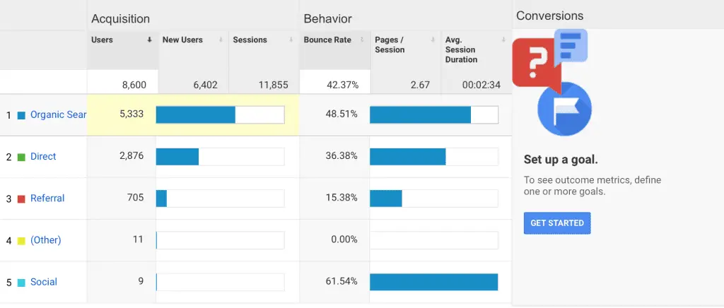 How to generate traffic to your website in 2021 5 google analytics