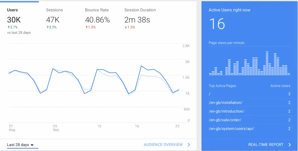 How to generate traffic to your website in 2021 6 Analytics live traffic