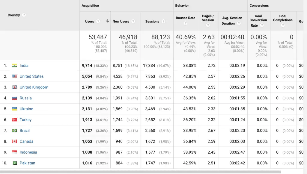 How to Generate Traffic through SEO? 4 Screen Shot 2018 09 24 at 22.18.30