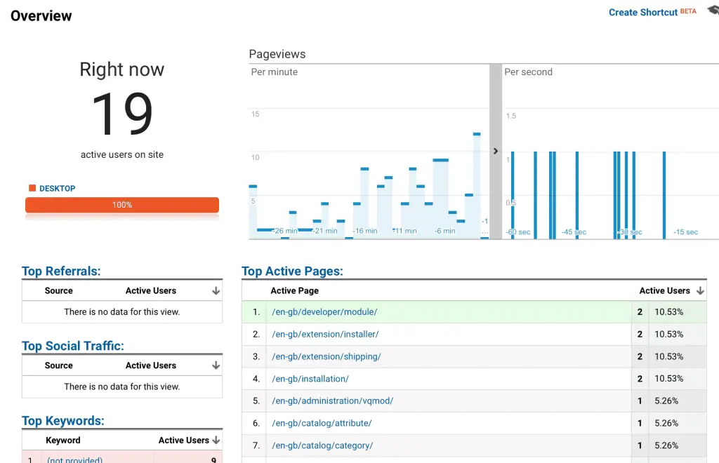 How to generate traffic to your website in 2021 3 online traffic