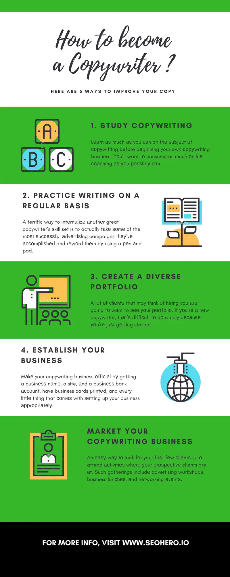 How to become a Copywriter How to become a Copywriter