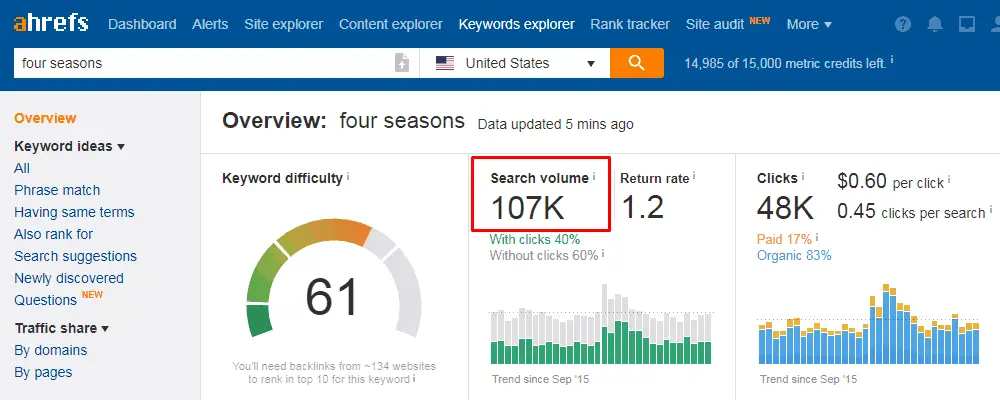 How Big Data Studies Challenge Well-Known SEO Facts? 8 word image 10