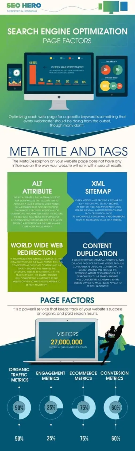 on-page SEO on-page SEO