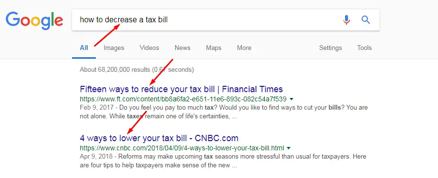 Make your business keywords specific Make your business keywords specific