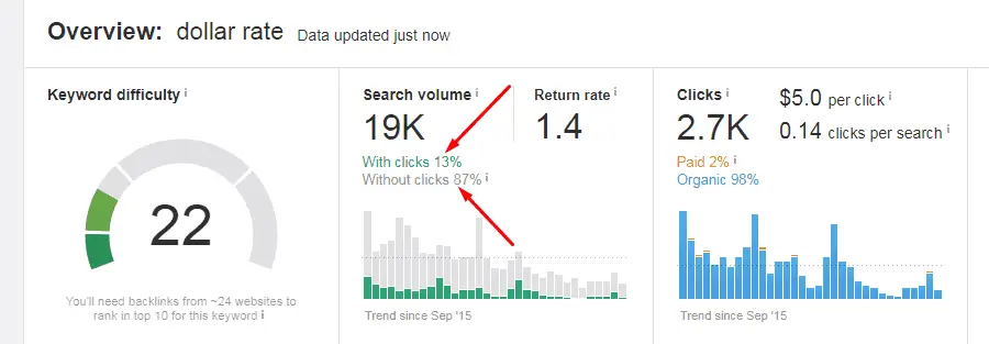 Analyze other keyword metrics Analyze other keyword metrics