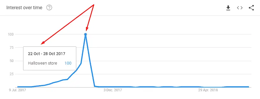 business keyword gets searches throughout the year business keyword gets searches throughout the year