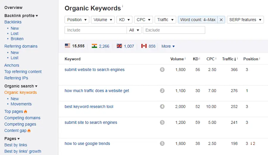 organic keywords organic keywords