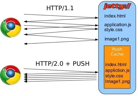 302 Redirect vs 301 – How It Affects the SEO of the Ranking Website 8 20-why-how-and-when-13-638