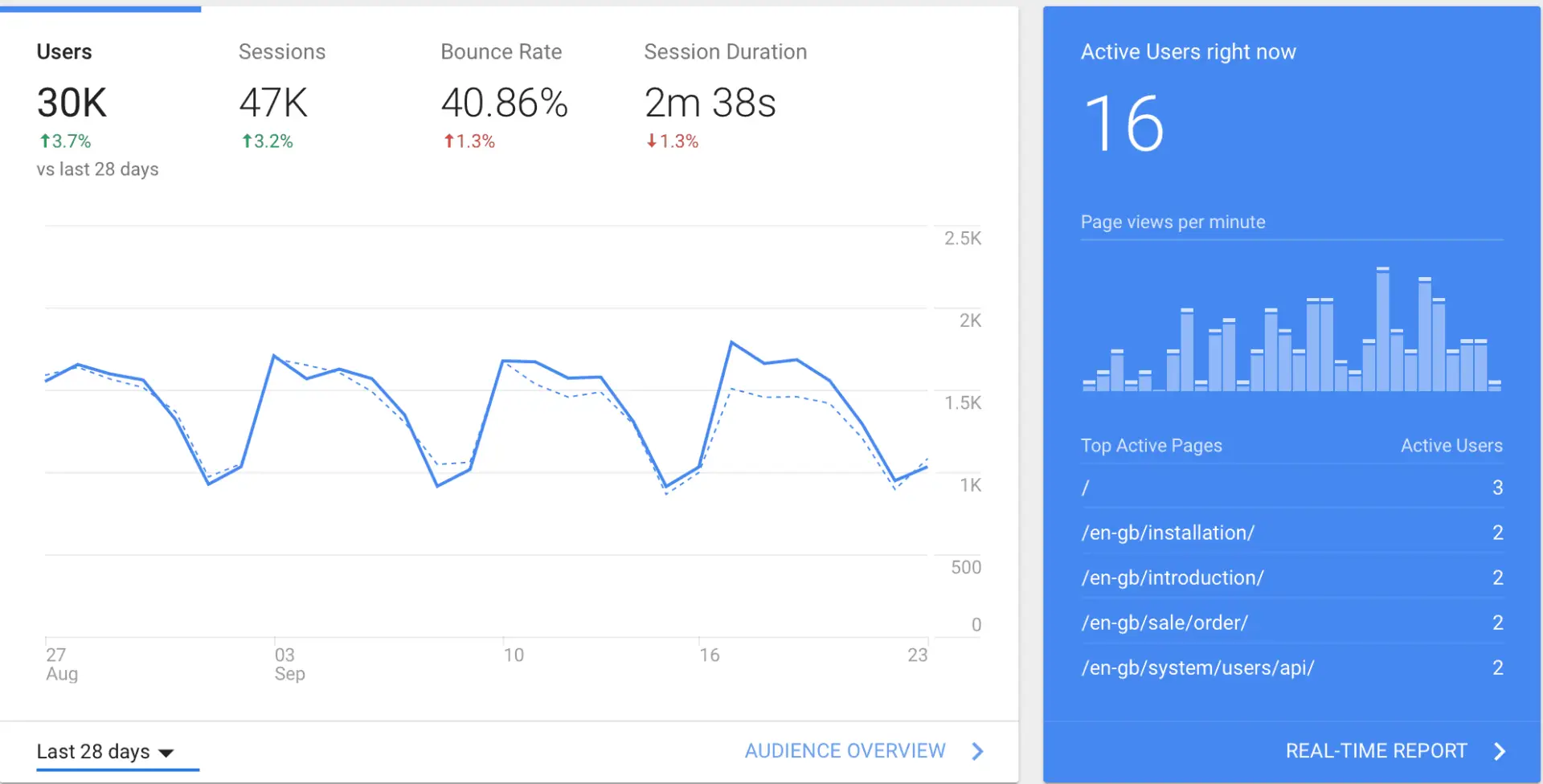 Analytics live traffic