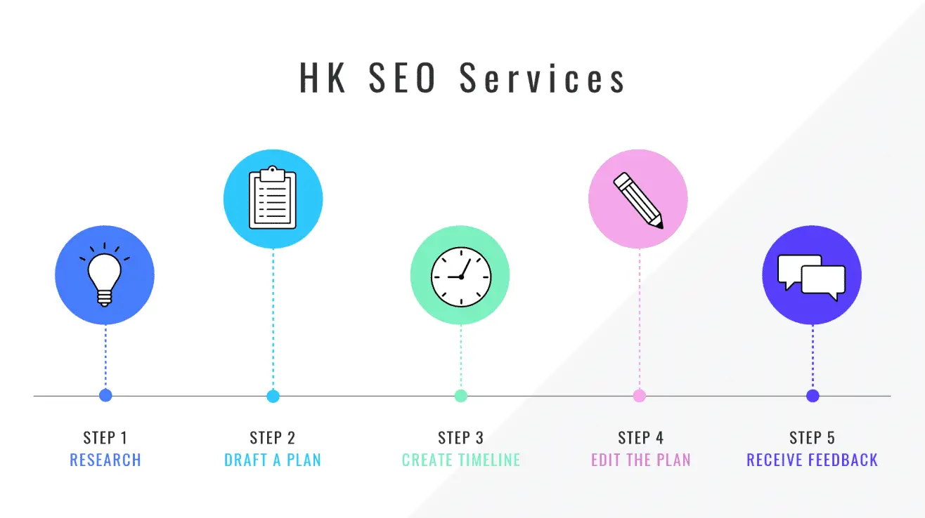 hk SEO services