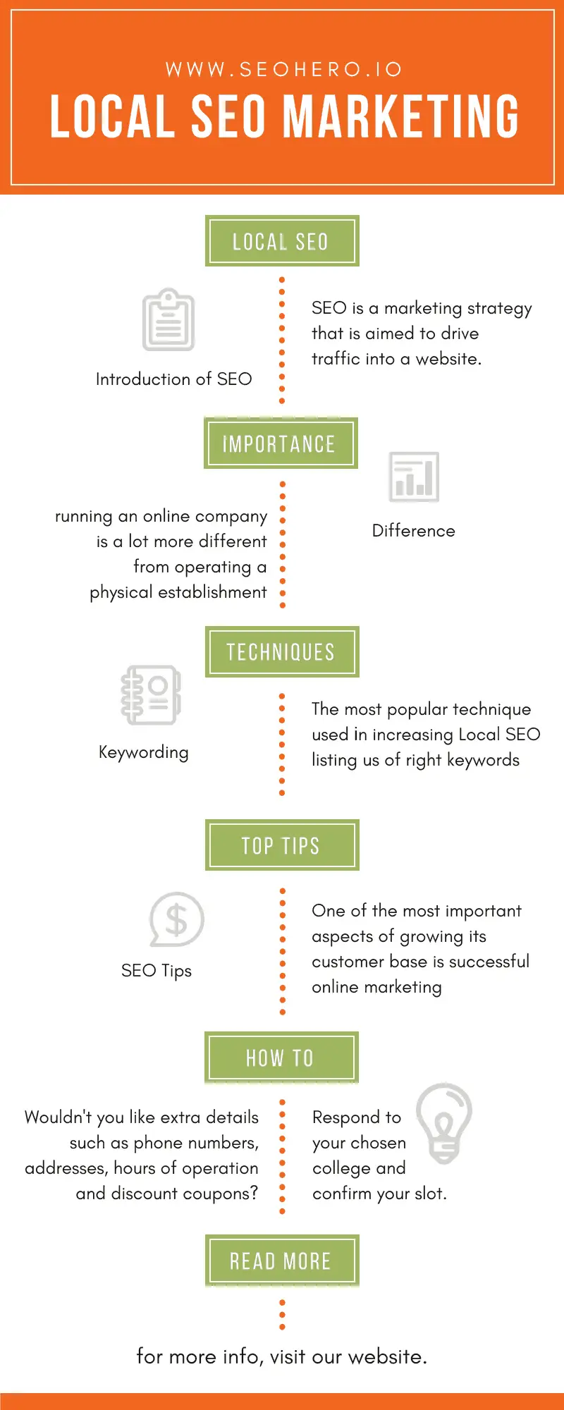 local SEO helps grow business local SEO helps grow business