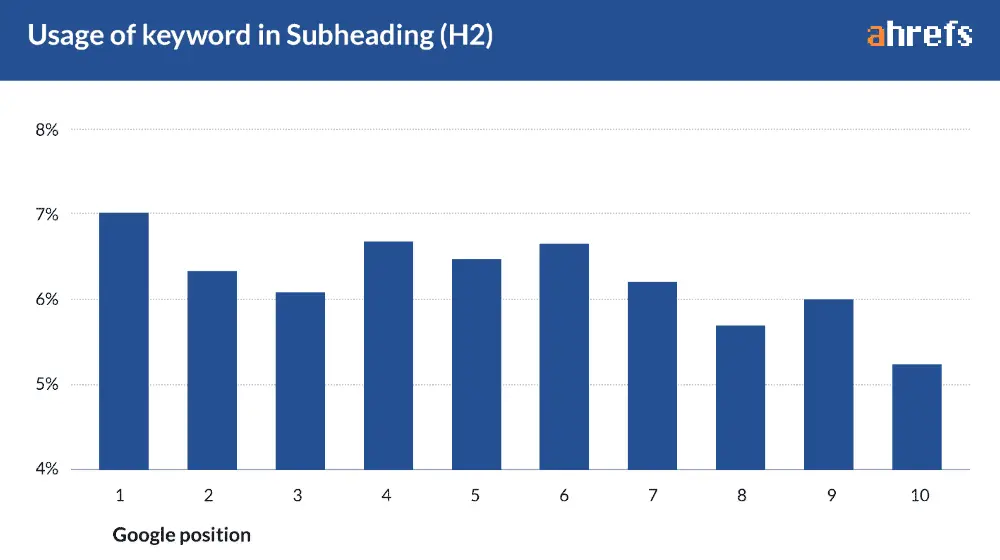 How Big Data Studies Challenge Well-Known SEO Facts? 4 Keyword in Subheading