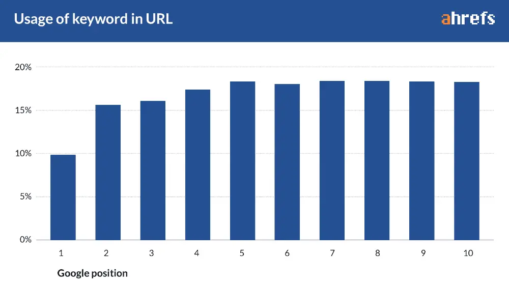 Well-Known SEO Facts Well-Known SEO Facts