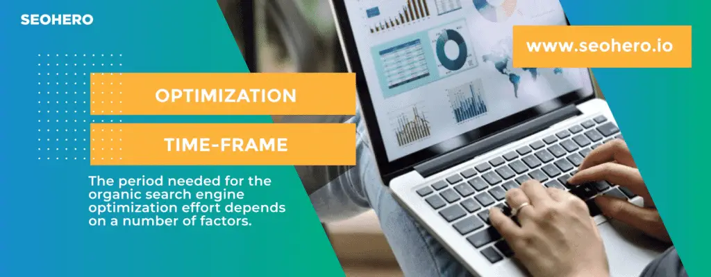 Optimization Timeframe Optimization Timeframe