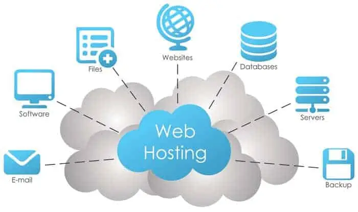5 Vital Considerations: Web Hosting Service Provider 5 Vital Considerations: Web Hosting Service Provider