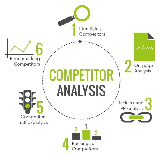How to do a Competitor Analysis 1 How to do Competitors Analysis