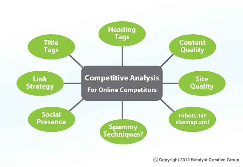 How to do a Competitor Analysis 2 seo competitor research