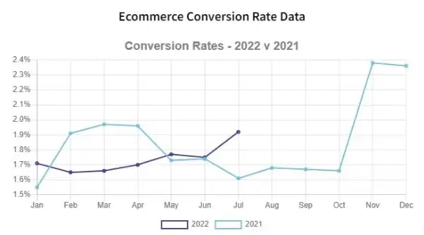 7 Ways Marketing Can Increase Conversion Rates for Your Online Store 1 word image 17426 1