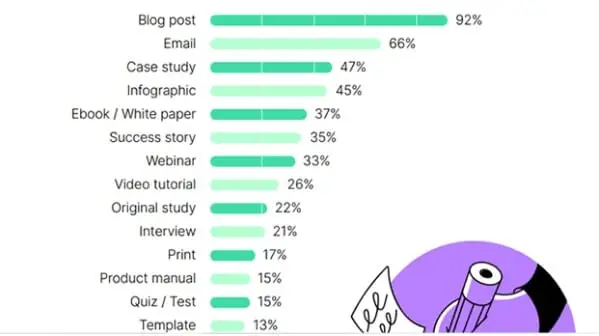 7 Ways Marketing Can Increase Conversion Rates for Your Online Store 2 word image 17426 2