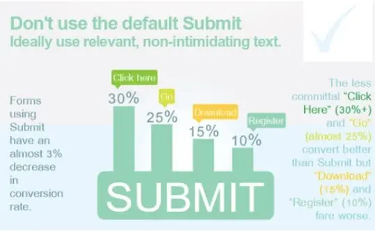7 Ways Marketing Can Increase Conversion Rates for Your Online Store 3 word image 17426 3