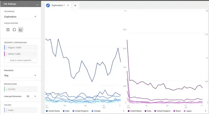 GA4 https://support.google.com/analytics/answer/9327972?hl=en#zippy=%2Cin-this-article