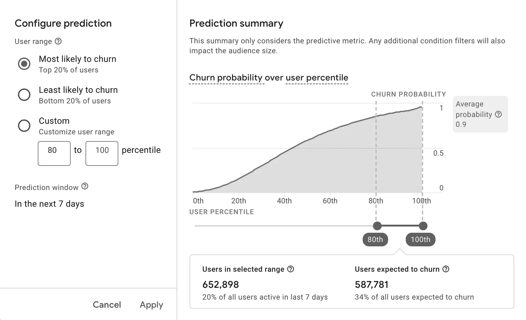 Unlocking Insights with Google Analytics 4: A Comprehensive Guide 7 GA4 churn prediction summary