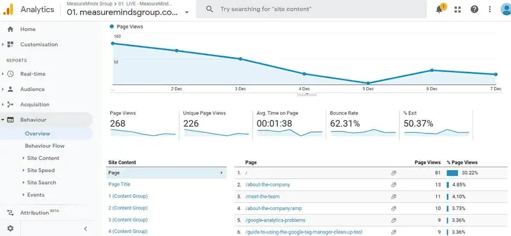 Unlocking Insights with Google Analytics 4: A Comprehensive Guide 2 Image of Google Analytics 3 dashboard