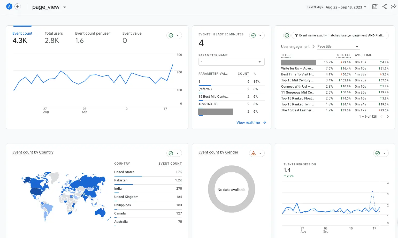 Unlocking Insights with Google Analytics 4: A Comprehensive Guide 13 Screenshot of a page view event data