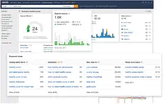 SEO for Niche Markets: Tailoring Your Strategy to Reach Your Target Audience 2 Ahrefs keyword explorer