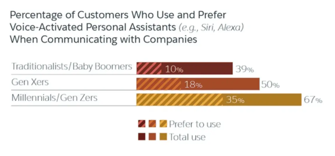 Learn How to Adapt SEO Strategy for Voice Search Queries 3 Customer persona using voice search