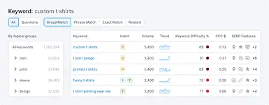SEO for Niche Markets: Tailoring Your Strategy to Reach Your Target Audience 9 Semrush keyword magic tool