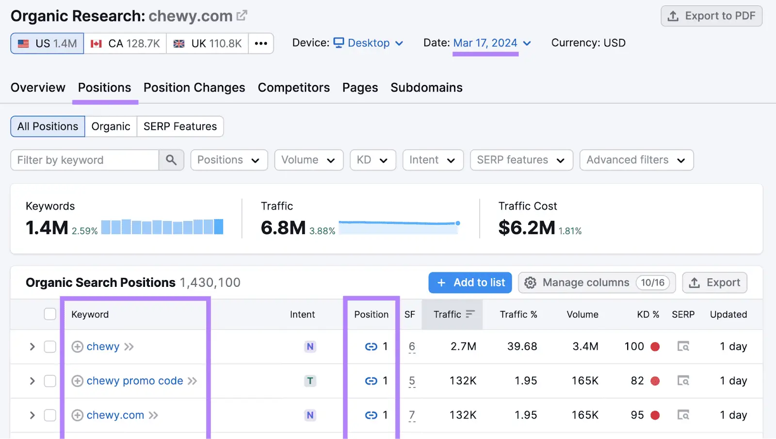 SEO for Niche Markets: Tailoring Your Strategy to Reach Your Target Audience 10 word image 21030 10