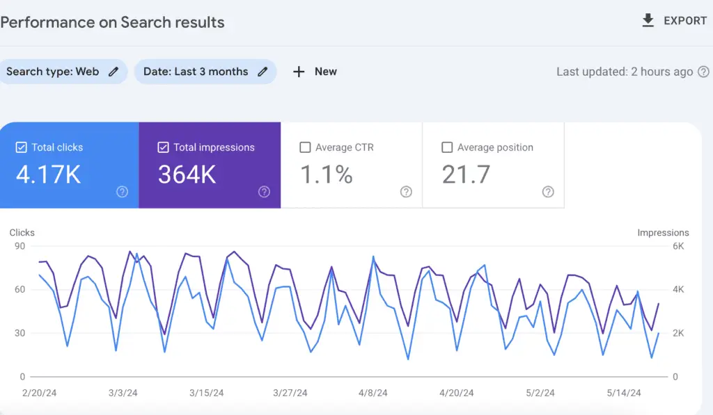 Monitoring Website Performance Monitoring Website Performance