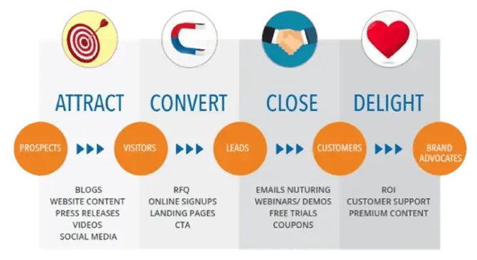 The Role of Market Research in Refining Your Marketing Mix 1 word image 22188 1