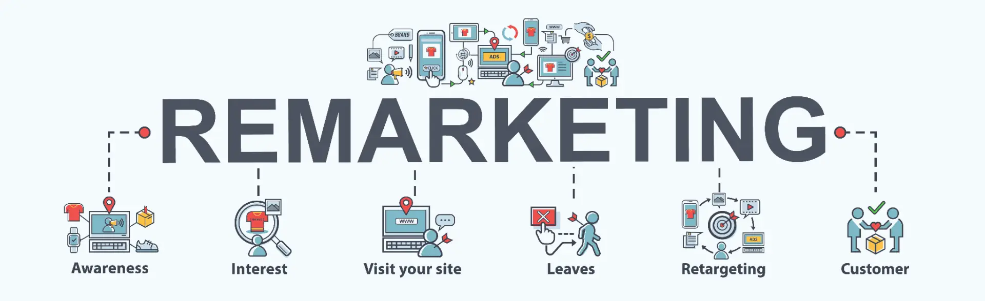 Top 7 Digital Marketing Mistakes Businesses Need To Avoid 2 word image 23146 2