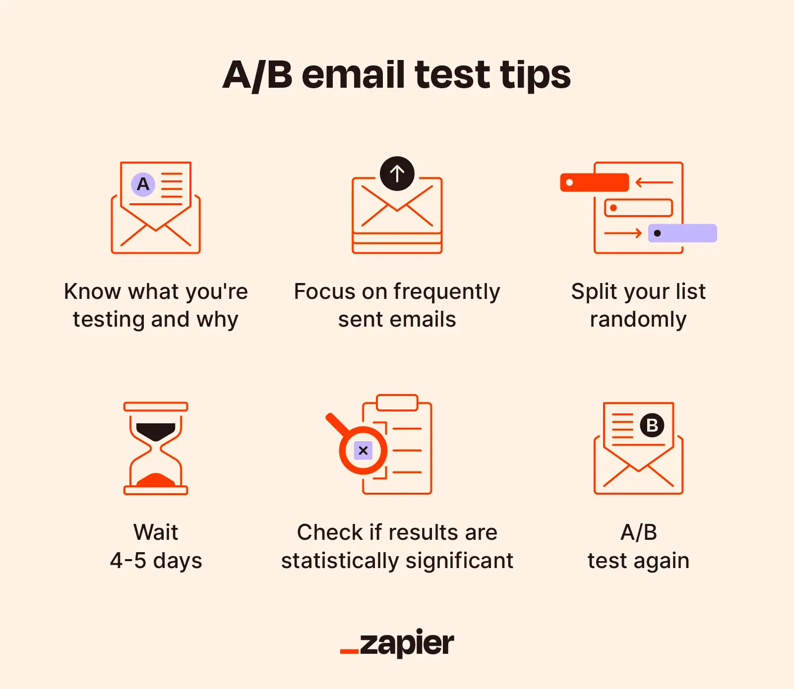 How to Improve Email Deliverability 7 A/B email test tips