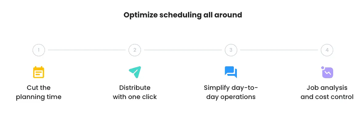 How to Align Influencers and Affiliates to Your Marketing Strategy 8 Benefits of optimizing team schedules.