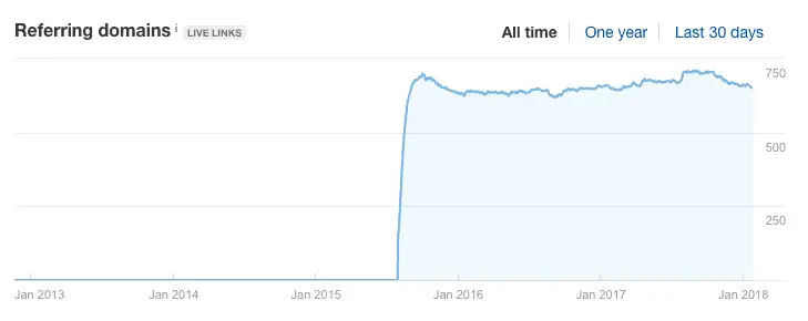 11 Key SEO Benefits for Brand Reputation and Authority 6 word image 25324 6