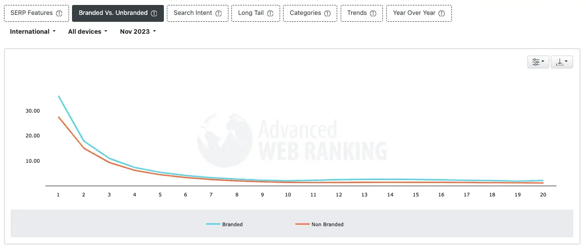 11 Proven Benefits of Search Engine Marketing You Must Know 1 word image 26761 1