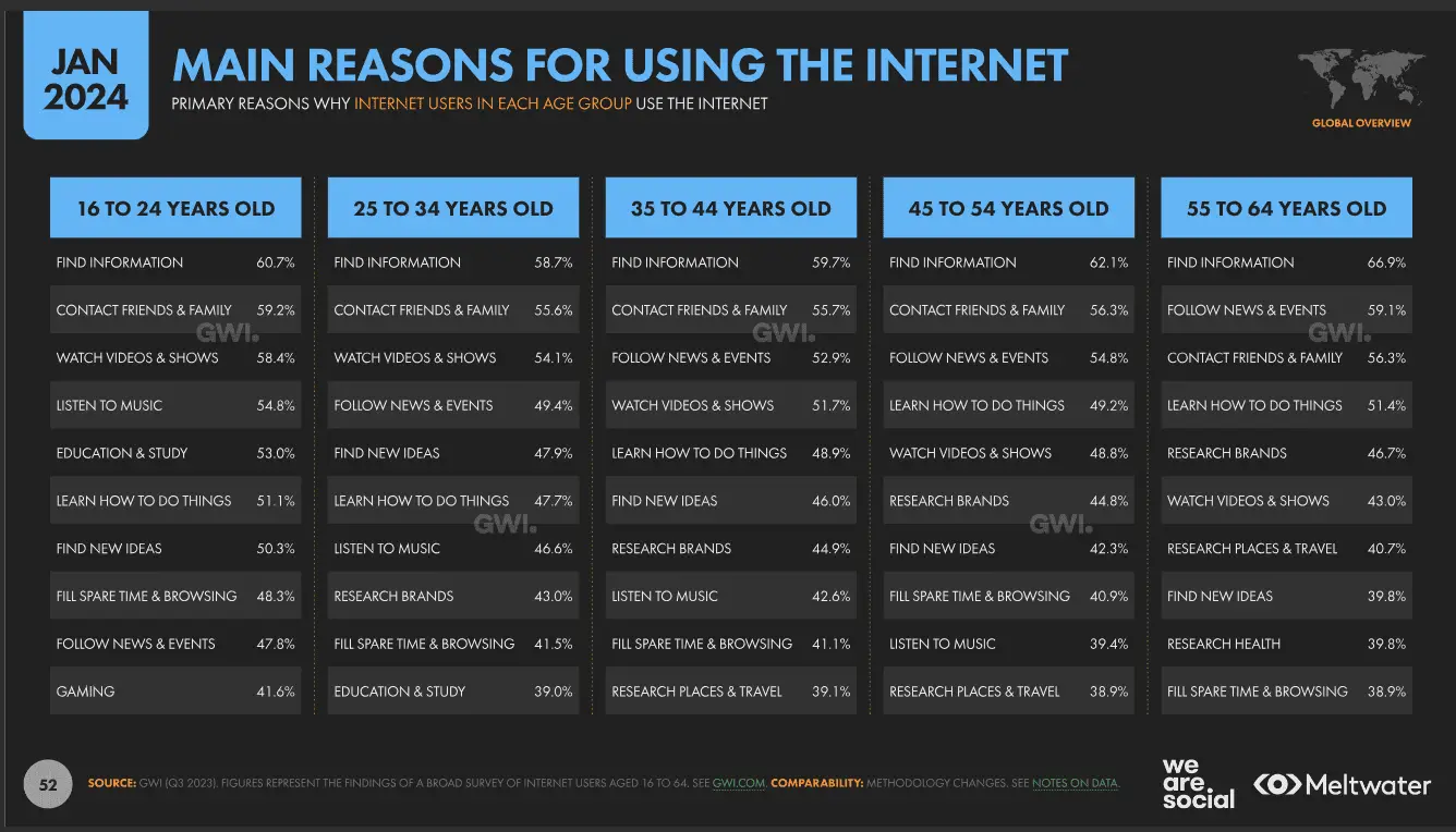 11 Proven Benefits of Search Engine Marketing You Must Know 3 word image 26761 3