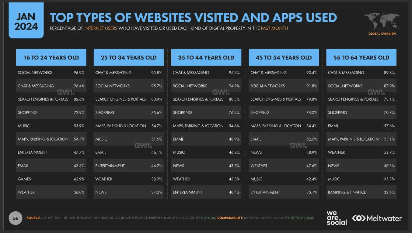 11 Proven Benefits of Search Engine Marketing You Must Know 5 word image 26761 5