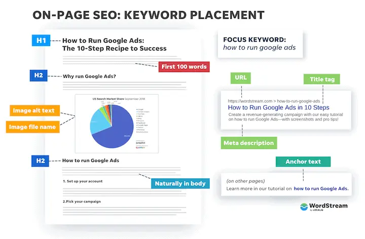 Why Is It so Important for the Companies to Rank on Google’s First Page? 6 word image 27008 6