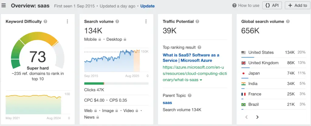 Keyword Research and Optimization Keyword Research and Optimization