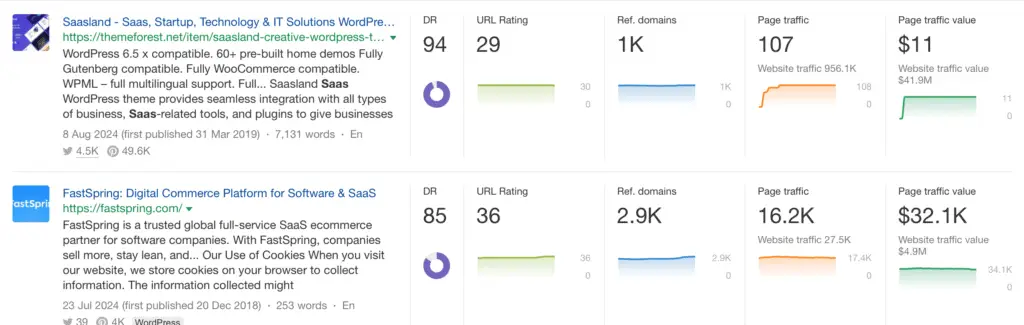 7 SEO Strategies for SaaS Companies 1 Content Marketing