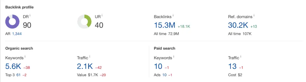 7 SEO Strategies for SaaS Companies 2 https://www.capterra.com/sem-compare/itsm-software/?utm_source=ps-google&utm_medium=ppc&utm_campaign=:1:CAP:2:COM:3:All:4:INTL:5:BAU:6:SOF:7:Desktop:8:BR:9:ITSM&network=g&gclid=Cj0KCQjww5u2BhDeARIsALBuLnMnqSj85FLfdd0jBD57JHarw5xXPD7z0AplQ7V-20AazwedFXe8L28aAk8ZEALw_wcB