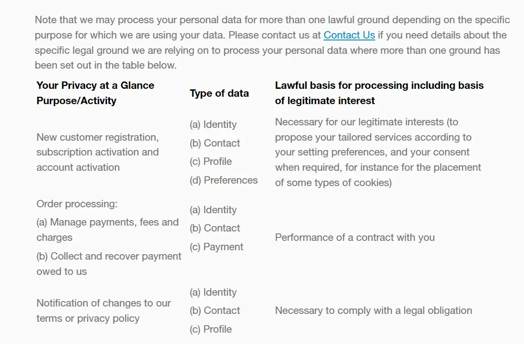 Dynamic Search Ads: Everything You Need To Know In 2024 12 dynamic search ads - User Privacy Policy