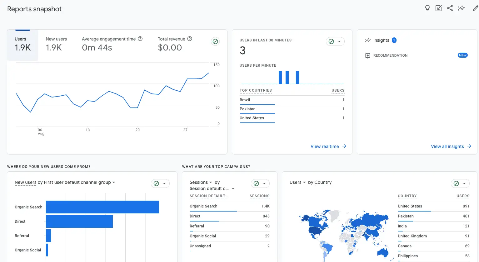 How to Choose the Right SEO Strategies for Bloggers: 9 Tips and Tricks 10 Inside look at Google Analytics